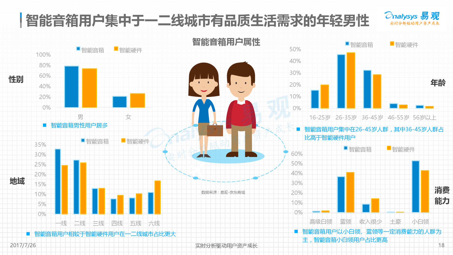 易观:中国智能音箱产业发展分析2017-新音乐产业观察