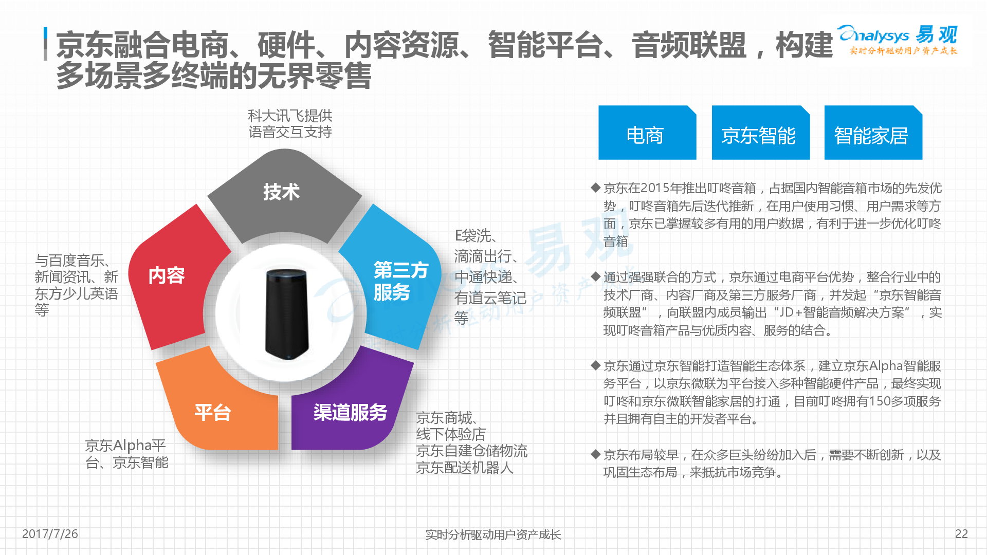 易观:中国智能音箱产业发展分析2017-新音乐产业观察