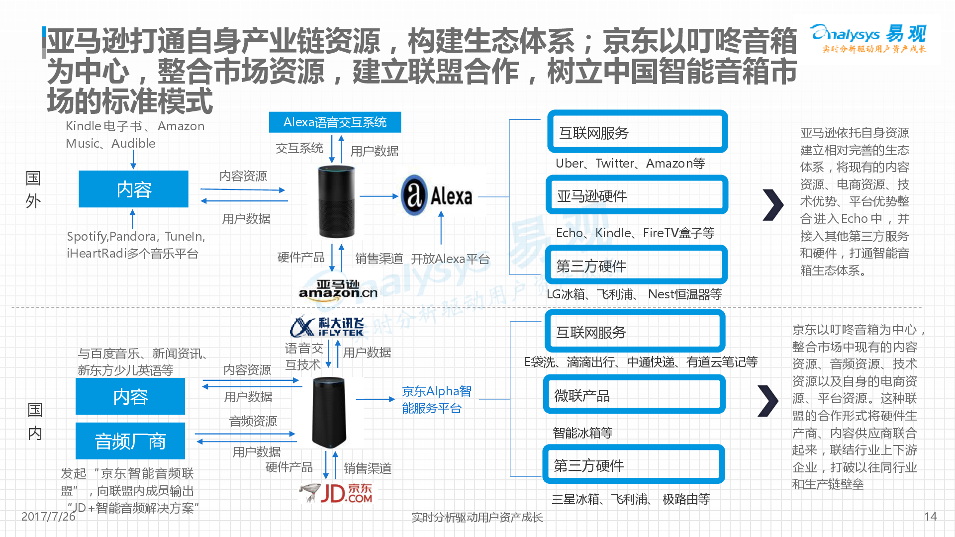 易观:中国智能音箱产业发展分析2017-新音乐产业观察