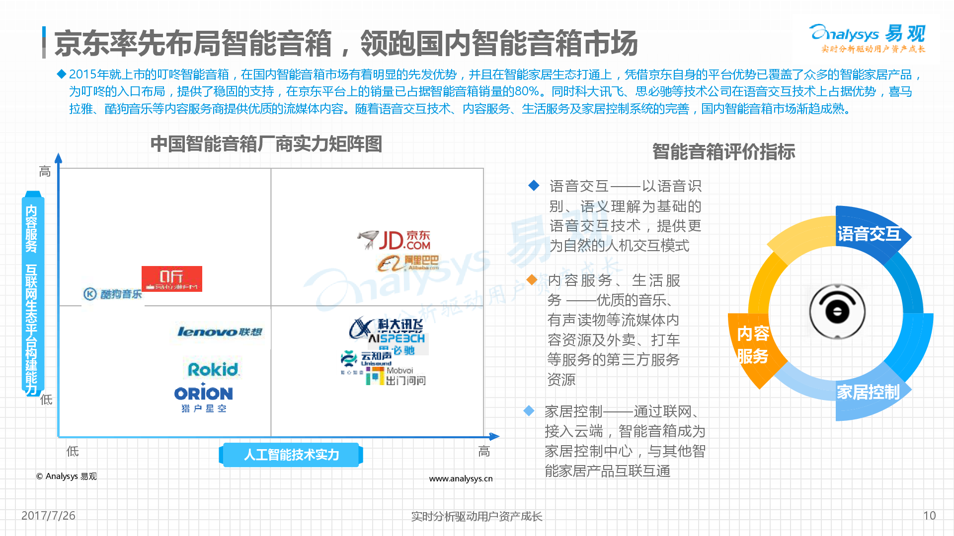 易观:中国智能音箱产业发展分析2017-新音乐产业观察