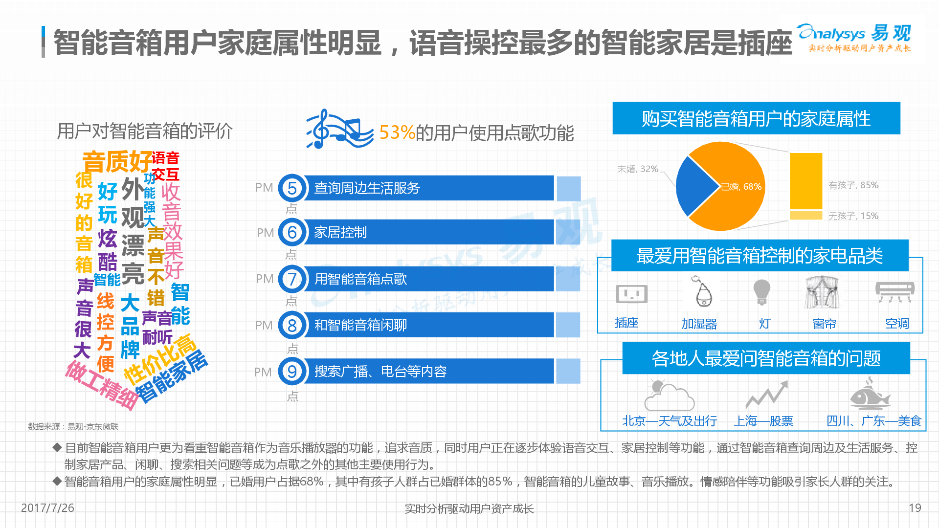 易观:中国智能音箱产业发展分析2017-新音乐产业观察