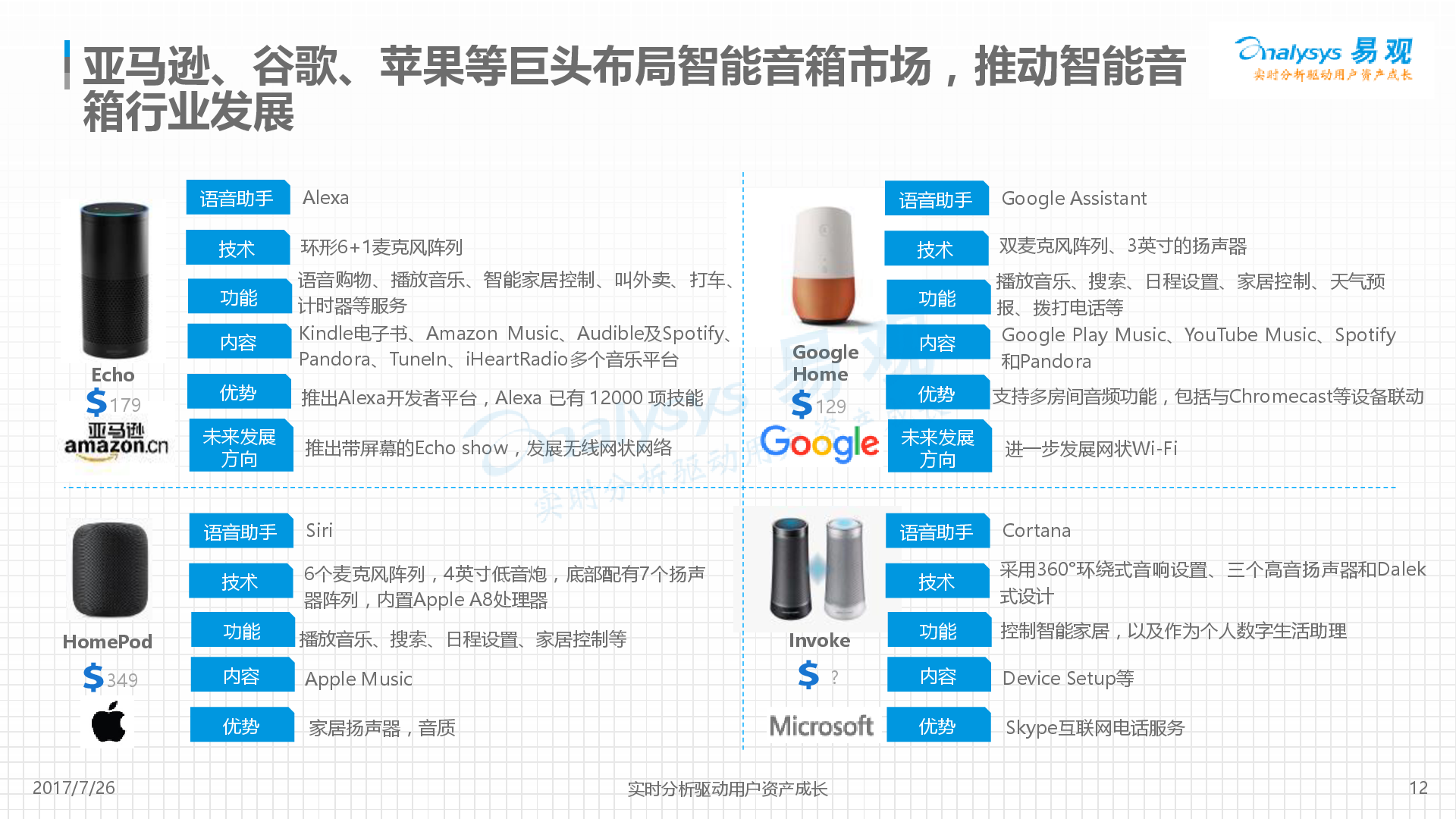 易观:中国智能音箱产业发展分析2017-新音乐产业观察
