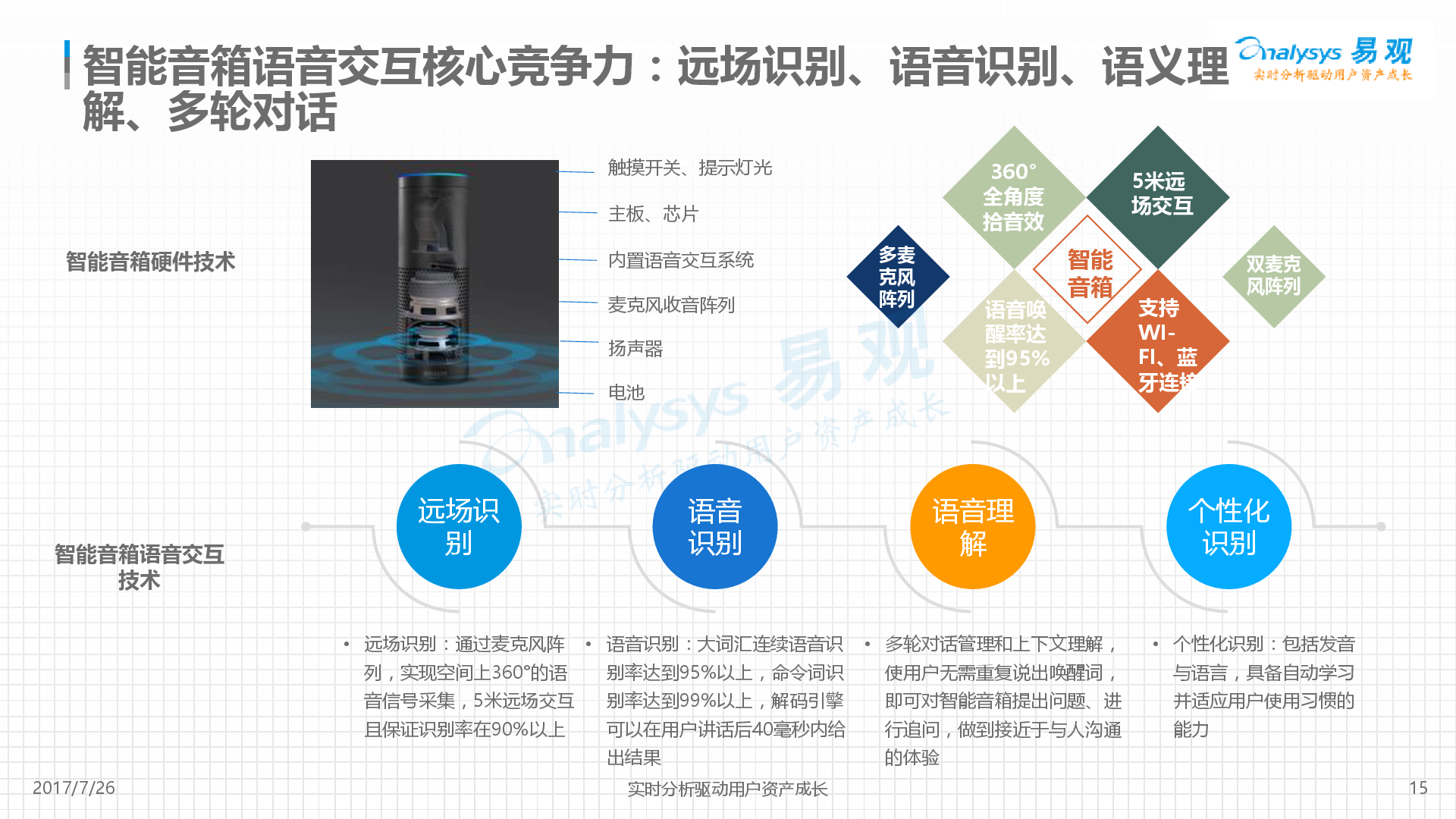 易观:中国智能音箱产业发展分析2017-新音乐产业观察