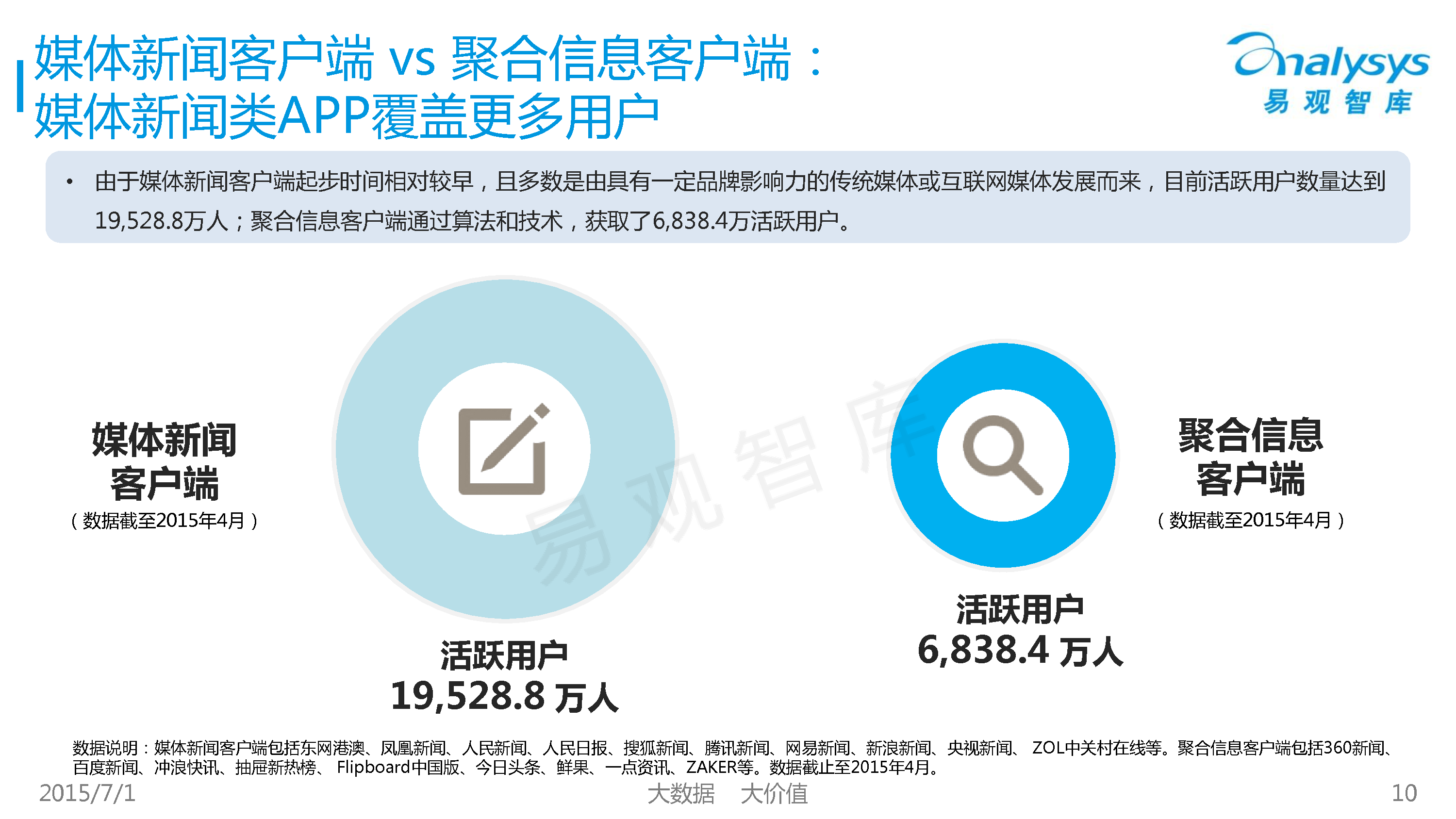 1435720899805%E4%B8%AD%E5%9B%BD%E7%A7%BB%E5%8A%A8%E6%96%B0%E9%97%BB%E8%B5%84%E8%AE%AFAPP%E5%B8%82%E5%9C%BA%E4%B8%93%E9%A2%98%E7%A0%94%E7%A9%B6%E6%8A%A5%E5%91%8A2015%20_10.jpg