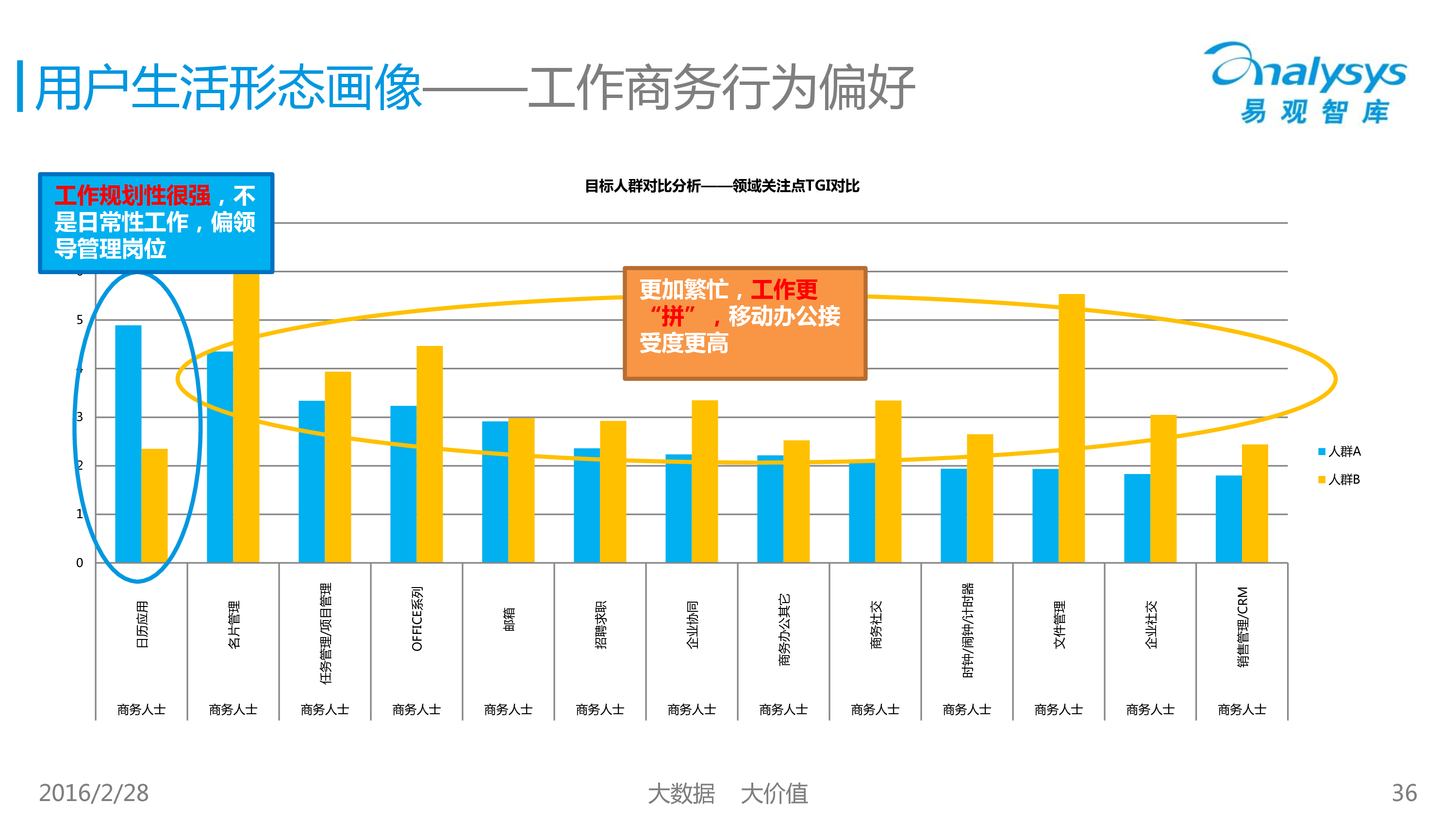 1465722896113%E6%BC%94%E8%AE%B2PPT-%E7%94%A8%E6%88%B7%E7%94%BB%E5%83%8F%E6%8C%87%E5%AF%BC%E7%94%A8%E6%88%B7%E7%B2%BE%E7%BB%86%E5%8C%96%E8%BF%90%E8%90%A5_33_8023.jpg