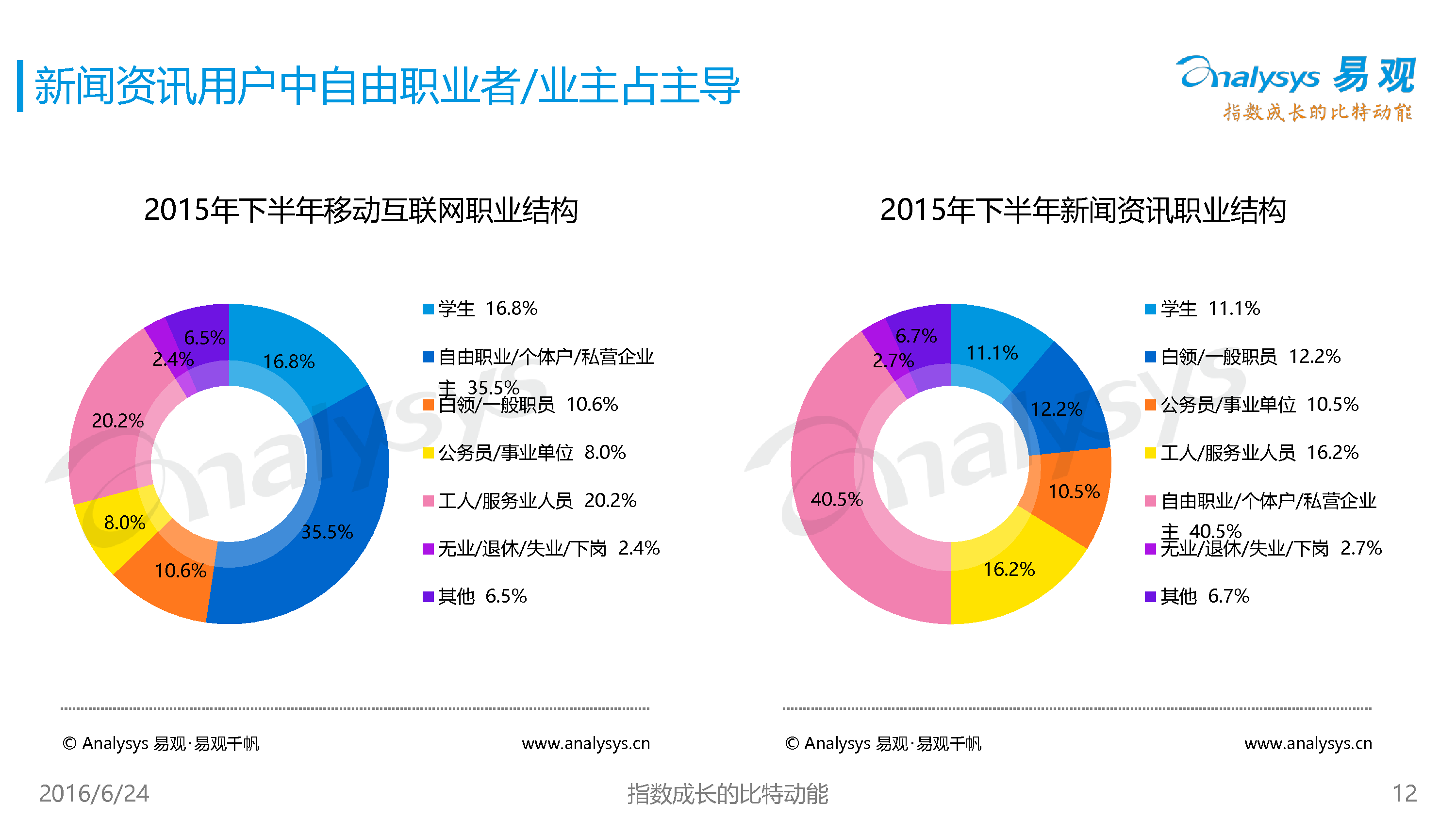 1466746610520%E7%BD%91%E6%98%93%E6%96%B0%E9%97%BB%E5%AE%A2%E6%88%B7%E7%AB%AF%E7%94%A8%E6%88%B7%E7%94%BB%E5%83%8F%E4%B8%93%E9%A2%98%E7%A0%94%E7%A9%B6%E6%8A%A5%E5%91%8A2016V2_12_4766.jpg