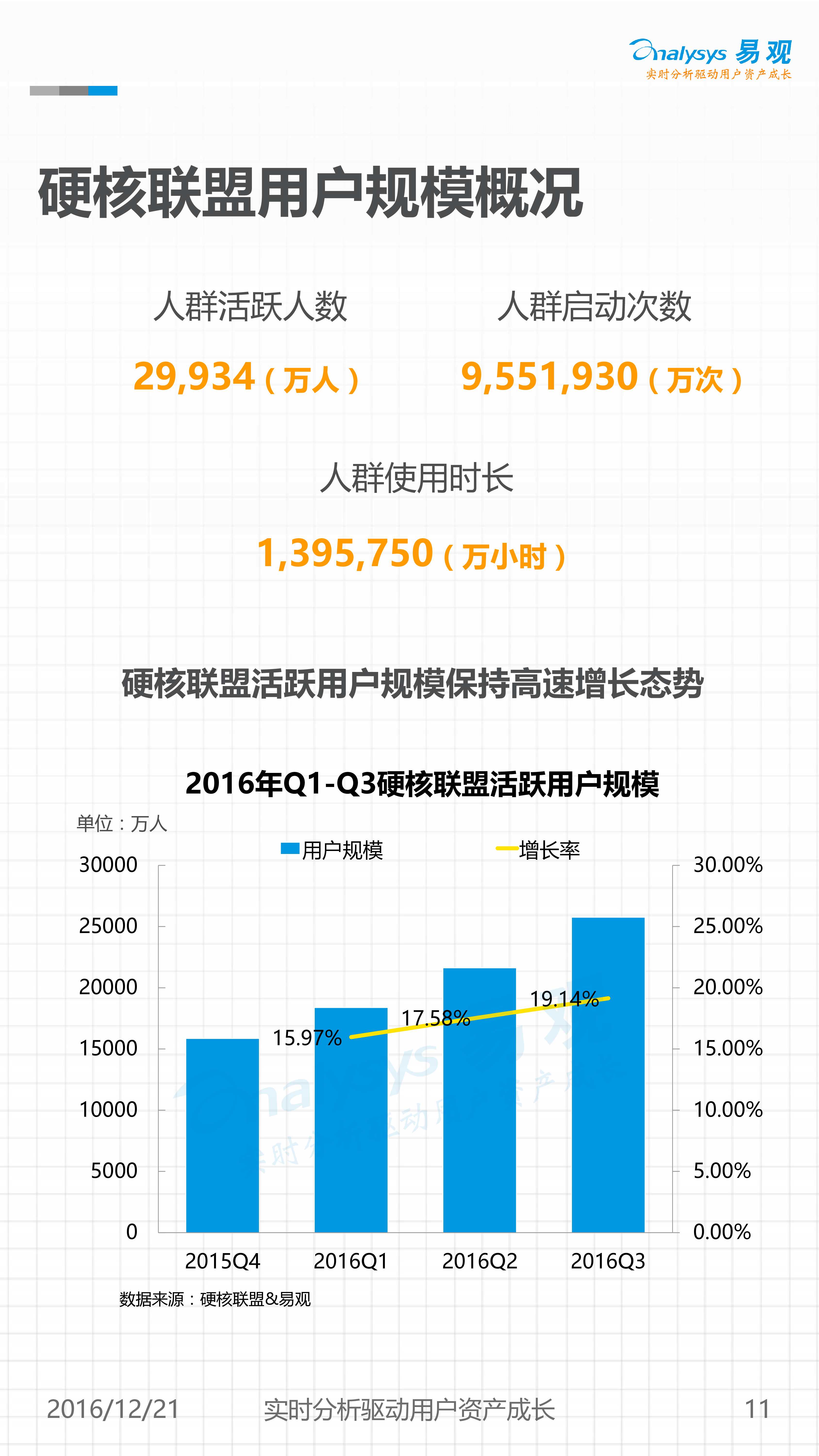 1482306403326%E7%A1%AC%E6%A0%B8%E8%81%94%E7%9B%9F%E7%99%BD%E7%9A%AE%E4%B9%A6%20-%202016%E5%B9%B4%E7%A7%BB%E5%8A%A8%E6%B8%B8%E6%88%8F%E8%A1%8C%E4%B8%9A%E6%95%B0%E6%8D%AE%E5%88%86%E6%9E%90v12-%E6%98%93%E8%A7%82%E5%8F%91%E5%B8%83%E7%89%88(1)_11_0234.jpg
