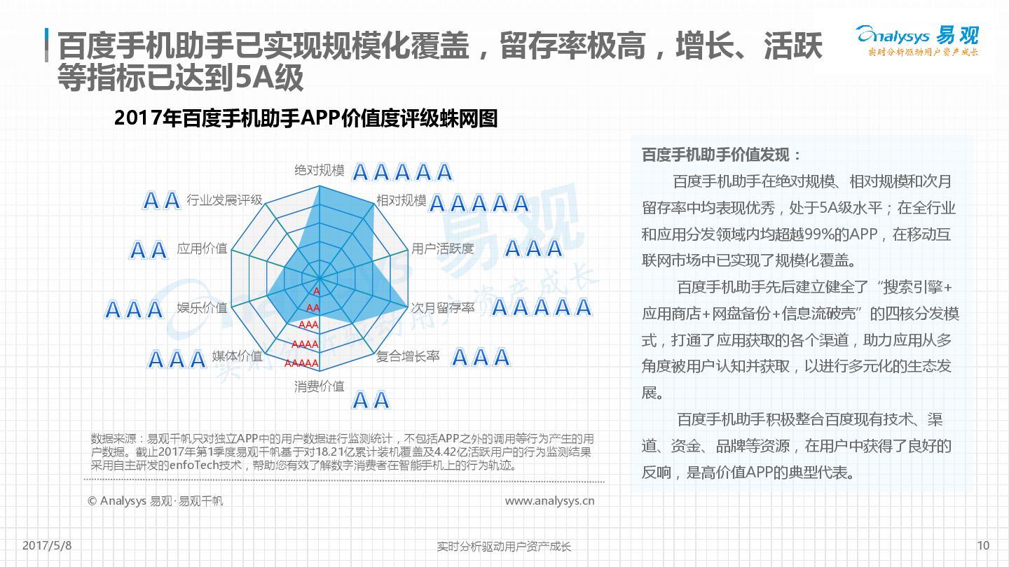 百度手机助手APP评级分析