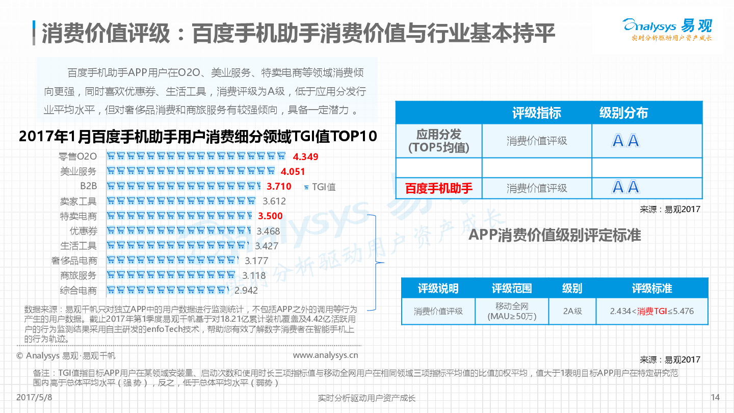 百度手机助手APP评级分析