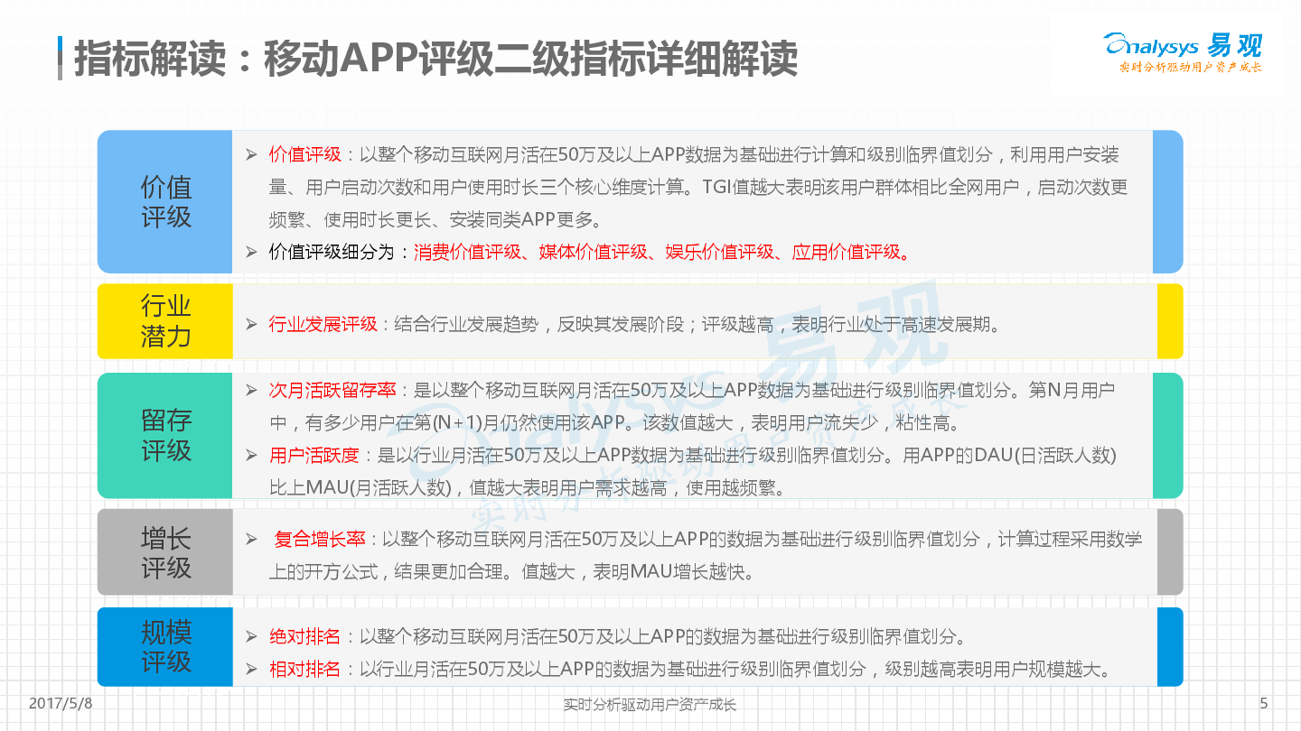 百度手机助手APP评级分析