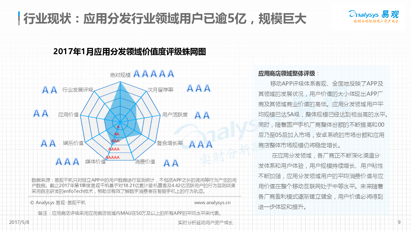 百度手机助手APP评级分析