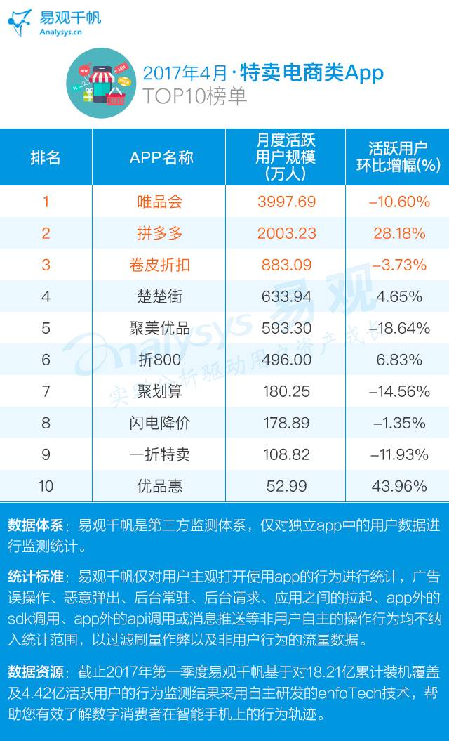 社交电商排名_社交电商