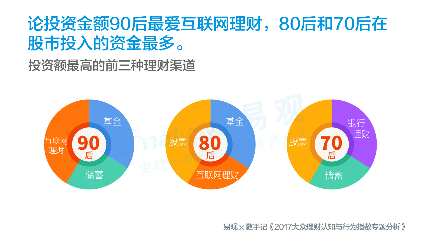 1497443103843%E5%A4%A7%E4%BC%97%E7%90%86%E8%B4%A2%E8%AE%A4%E7%9F%A5%E4%B8%8E%E8%A1%8C%E4%B8%BA%E6%8C%87%E6%95%B0%E6%8A%A5%E5%91%8A%EF%BC%88%E6%9C%AA%E8%BD%AC%E6%9B%B2%EF%BC%89(1)_75893_10.jpg