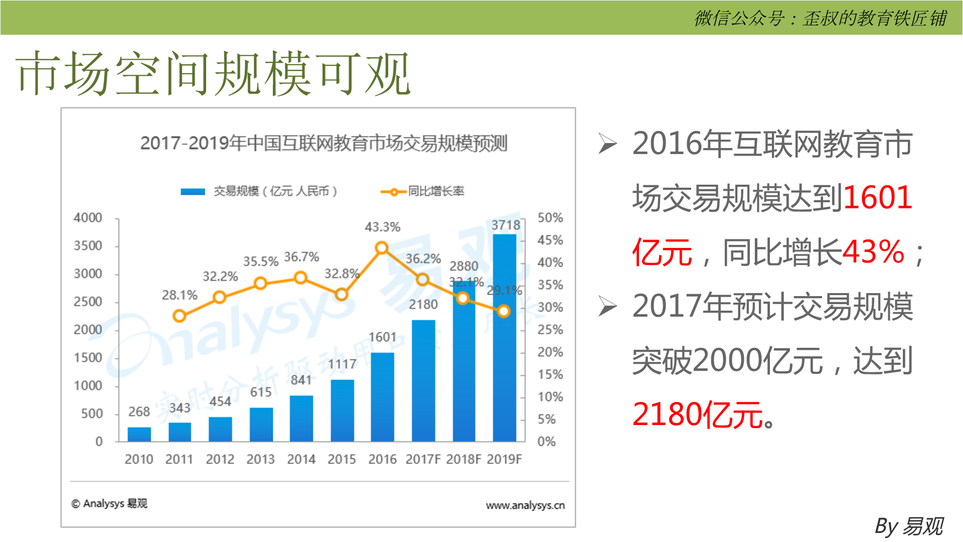 当下移动教育APP之殇 与 大数据时代下的新机遇