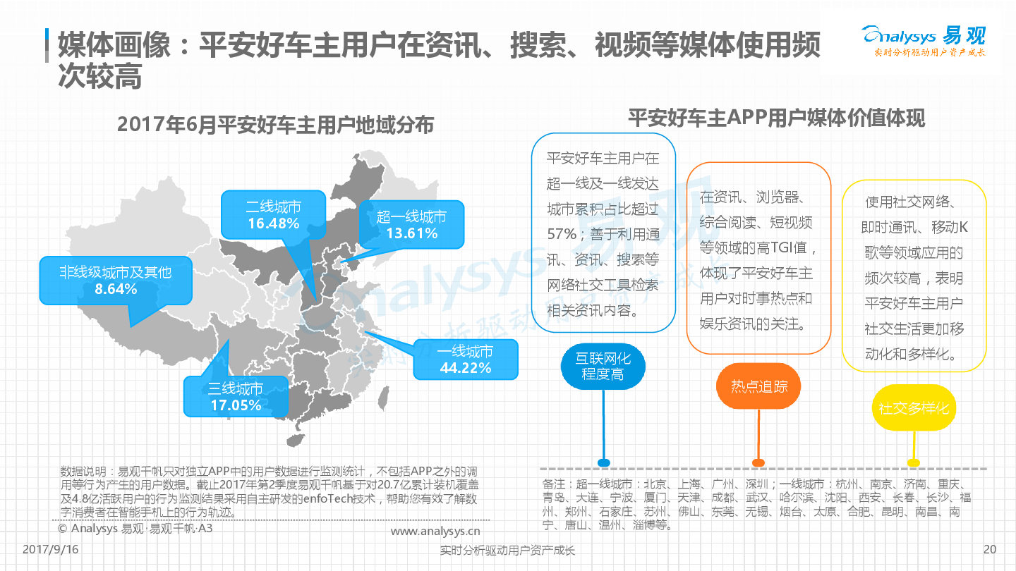 平安好车主APP价值度评级分析