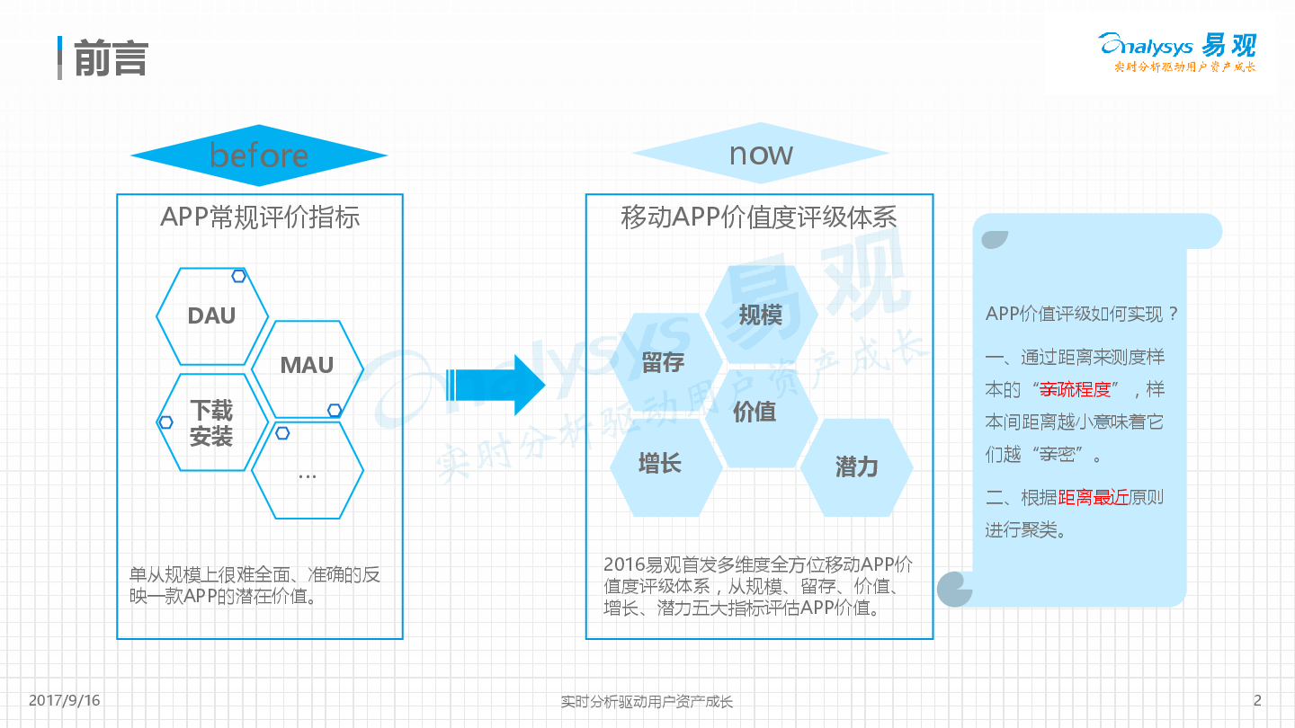 平安好车主APP价值度评级分析