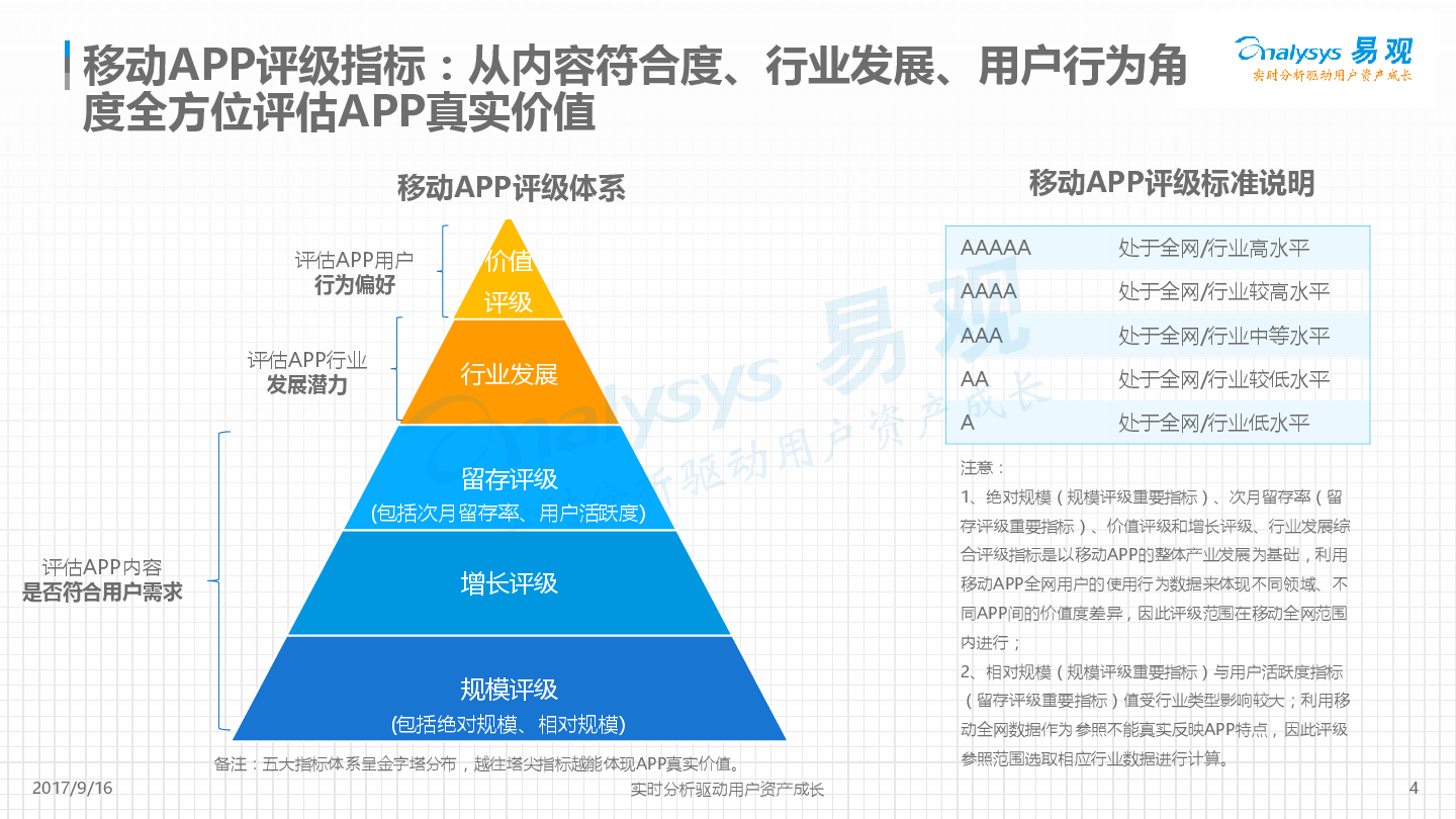 平安好车主APP价值度评级分析