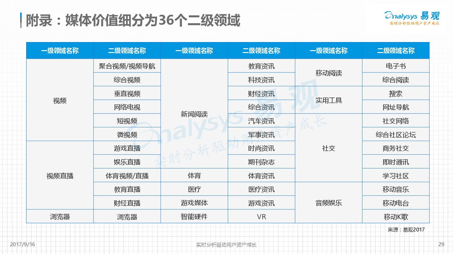 平安好车主APP价值度评级分析