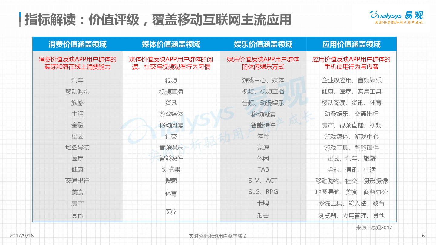 平安好车主APP价值度评级分析